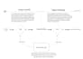 design your web3 tokenomics and economic model